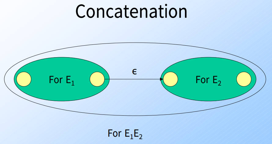 concatenation